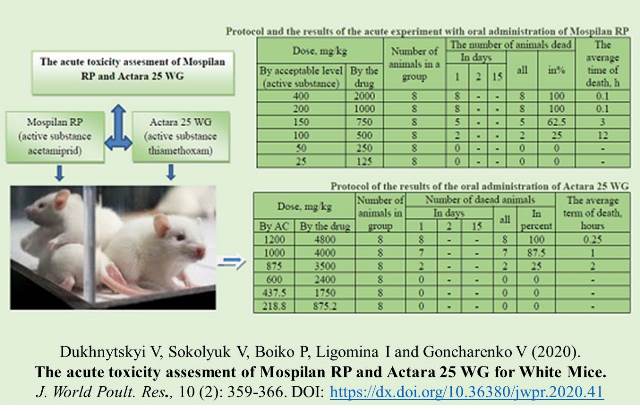 1197-Mospilan_RP_and_Actara_25_WG_for_Mice_-_low