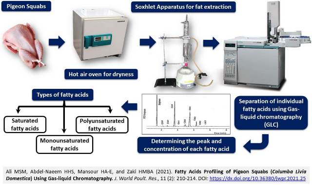 37-Fatty_Acids_Profiling_of_Pigeon_Squabs