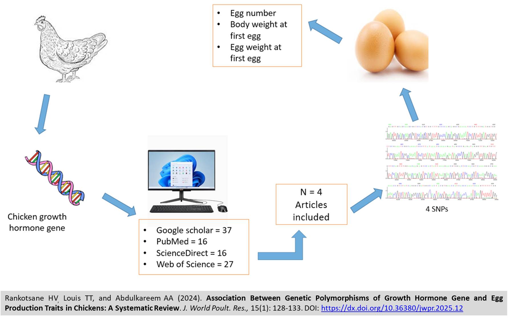1301-Genetic_Polymorphisms_of_Growth_Hormone_Gene_and_Egg_Production_Traits